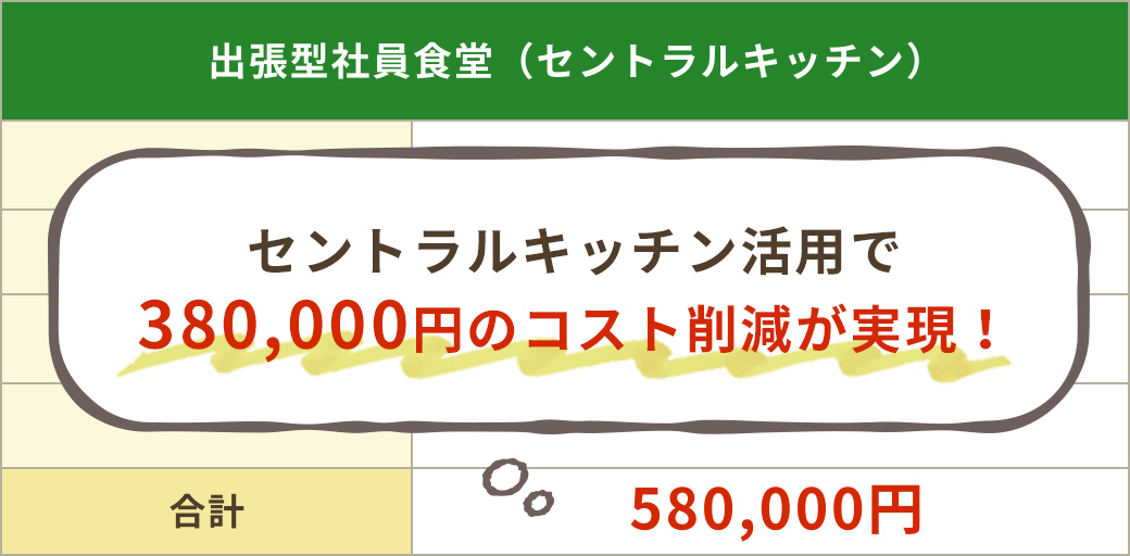 出張型社員食堂（セントラルキッチン）